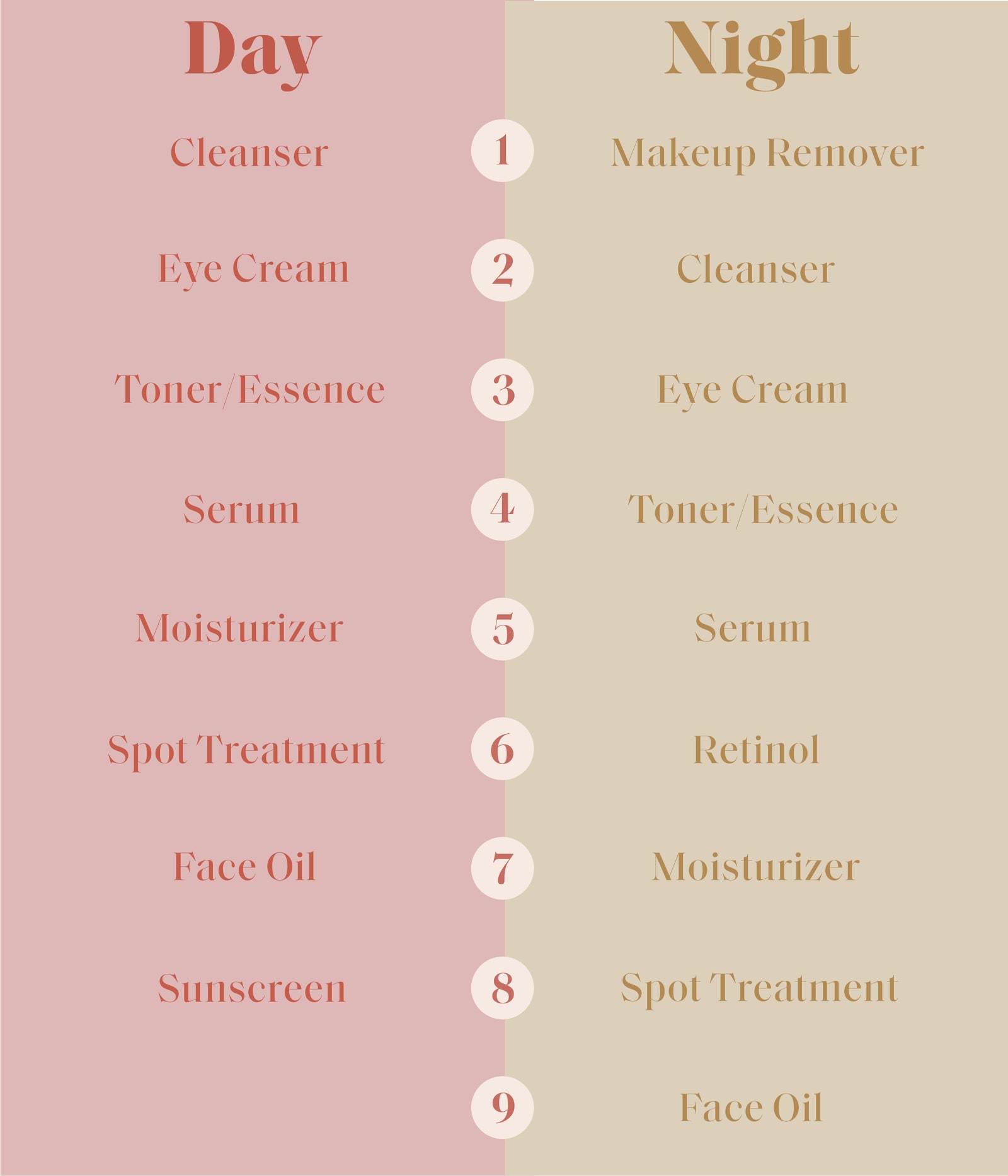 Daily Skin Routine The Beauty Garden
